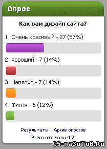 Новый вид опроса для uCoz. Выполнен в светлых тонах