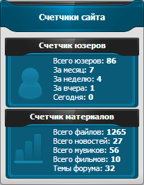 Счетчики сайта для uCoz