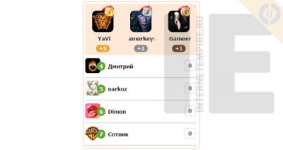 Информер Топ пользователи для uCoz