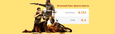 Как вывести рейтинг фильма с КиноПоиска и IMDb на JavaScript