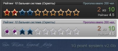 10 Бальная система рейтинга для ucoz