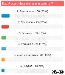 Новый вид опроса